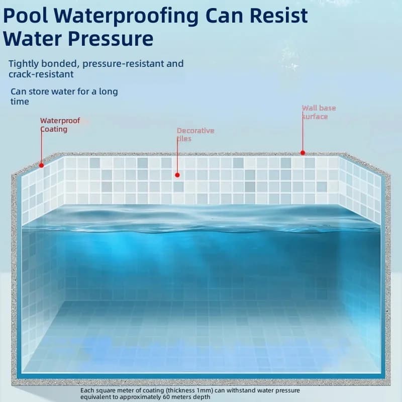 Immersion Resistant Waterproof Coating for Bathroom, Swimming Pool & Fish Pond, Floor Wall Leak Stop Material - 2